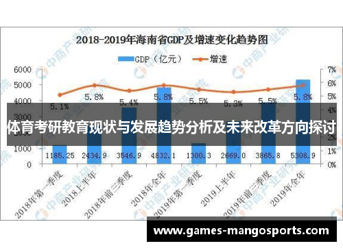 体育考研教育现状与发展趋势分析及未来改革方向探讨