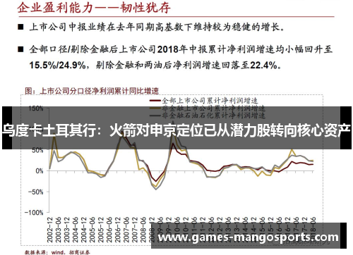 乌度卡土耳其行：火箭对申京定位已从潜力股转向核心资产